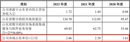 又一北交所IPO终止！上半年已亏损  第11张