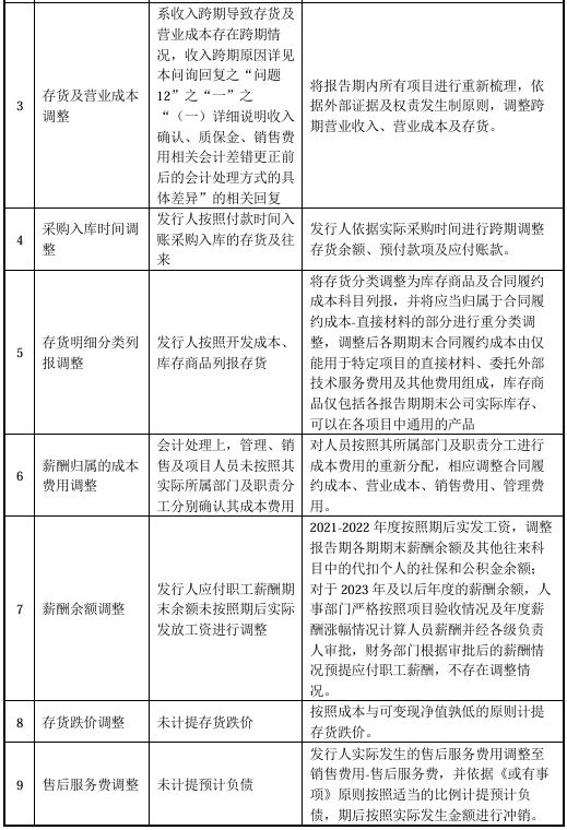 又一北交所IPO终止！上半年已亏损  第23张