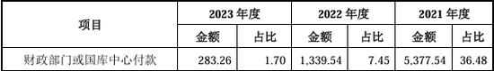 又一北交所IPO终止！上半年已亏损  第29张