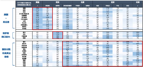 广发首席策略刘晨明：亚非拉出口链值得关注  第1张