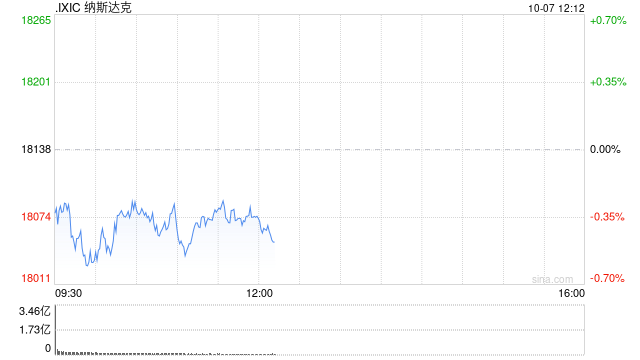 早盘：美股继续下滑 纳指下跌0.6%  第1张