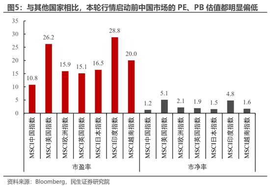 民生策略：放下踏空焦虑，思考中国故事