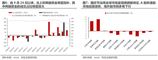 民生策略：放下踏空焦虑，思考中国故事