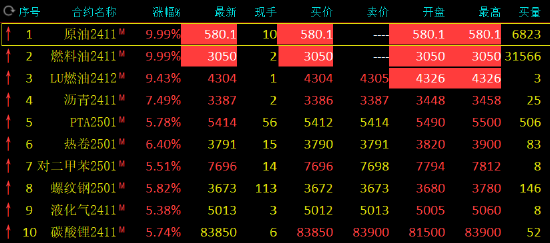 中东地缘局势动荡升级 SC原油、燃料油期货涨停！  第3张