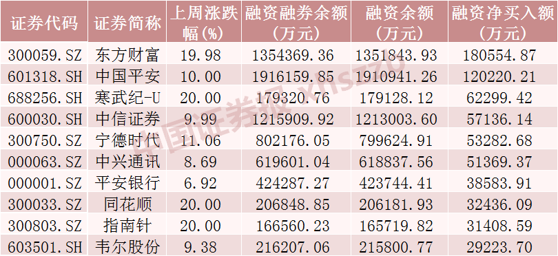 增量资金入场！大买这些股票  第2张