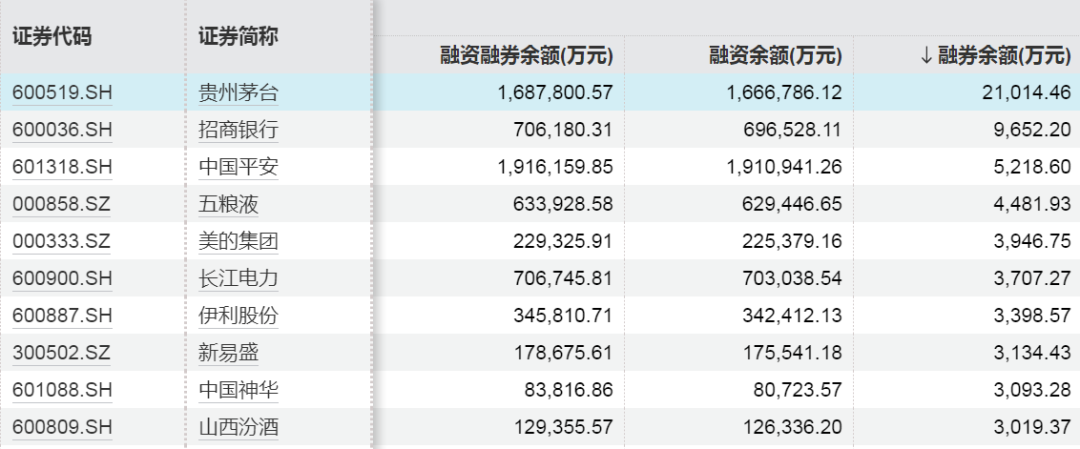 增量资金入场！大买这些股票  第5张