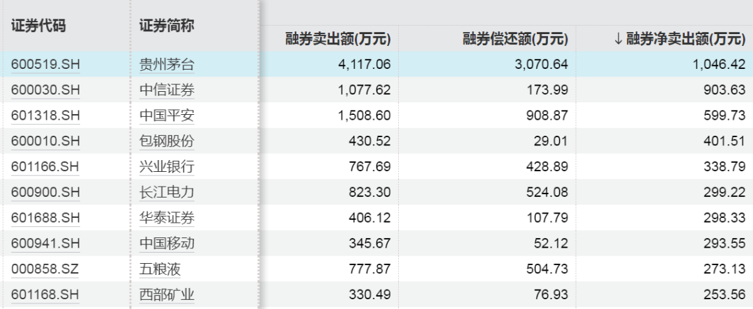 增量资金入场！大买这些股票  第6张