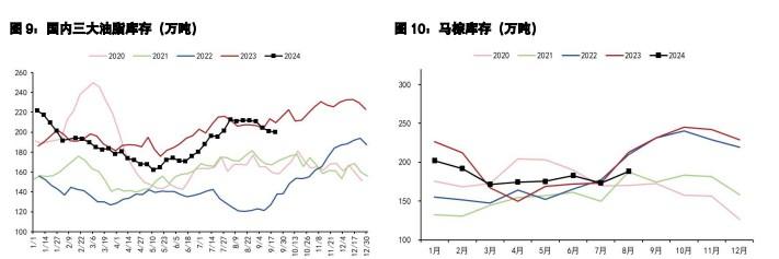 豆粕内外盘走势或分化 棕榈油宏观利好氛围延续  第5张