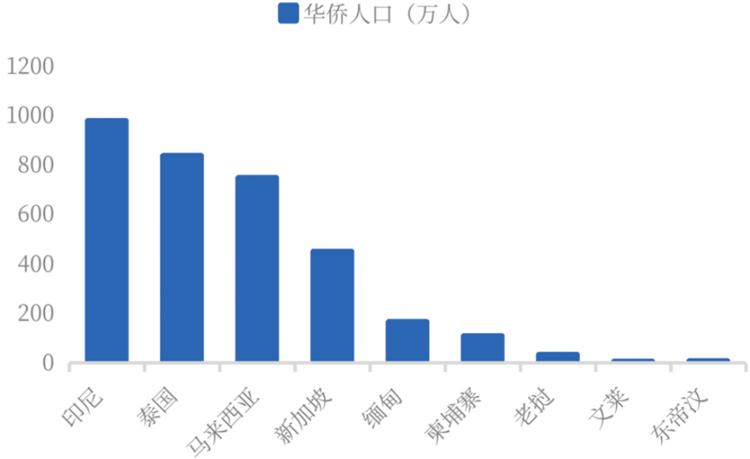 出海布局，为何90%酒企选择这里？  第1张