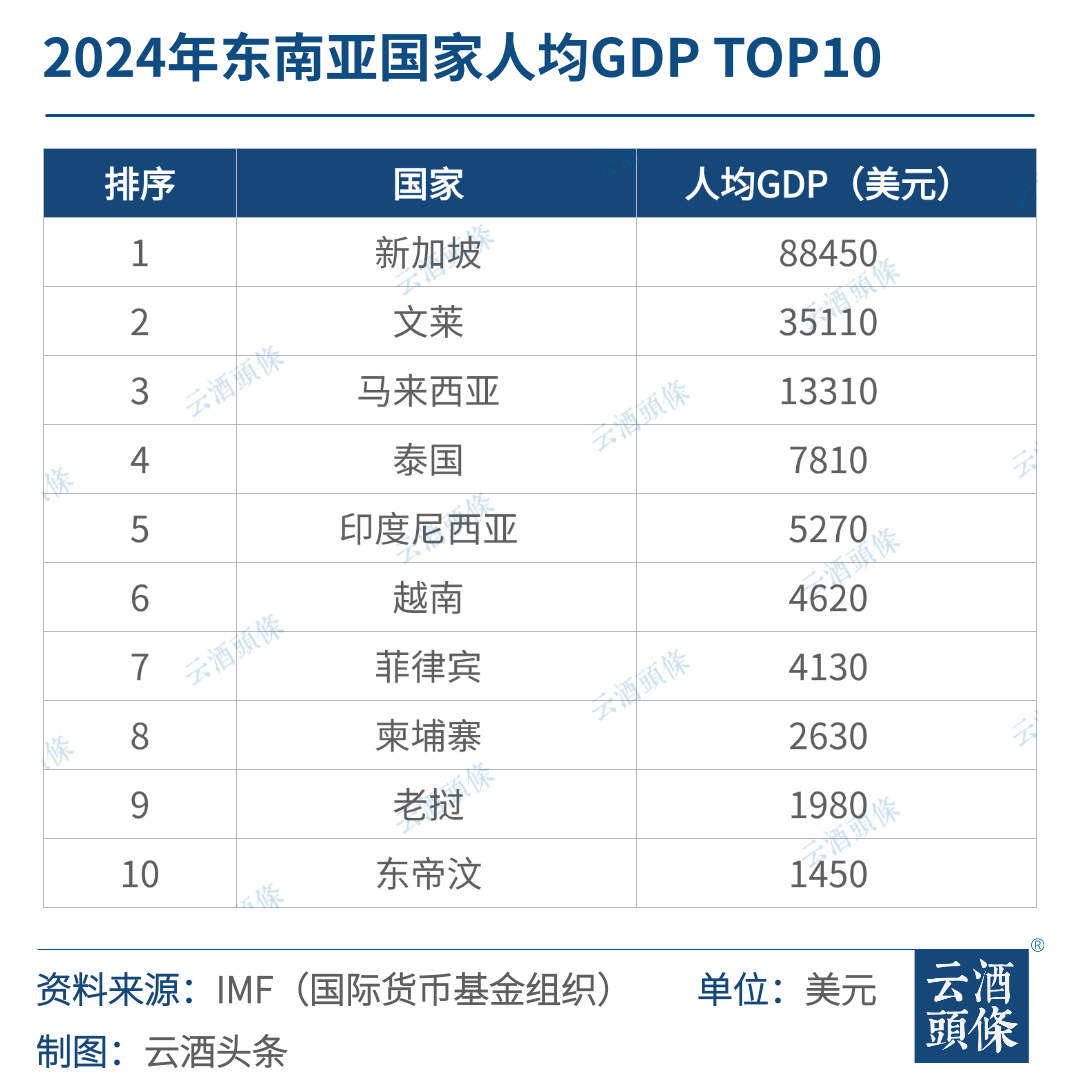 出海布局，为何90%酒企选择这里？  第3张