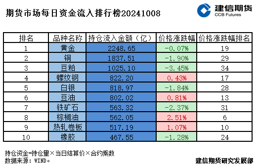 期货市场每日资金排行榜  第2张