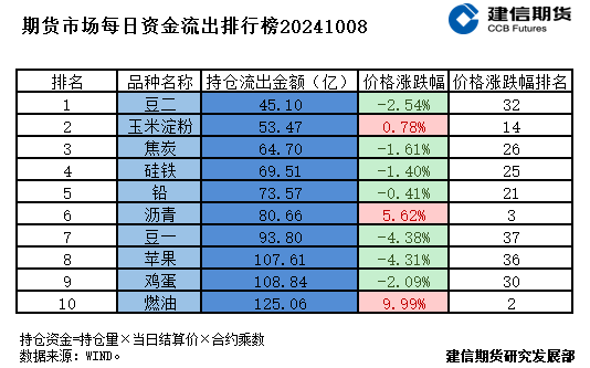 期货市场每日资金排行榜  第3张