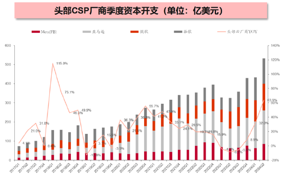 ETF日报：从中长期来看，AI仍然有确定性较高的叙事逻辑  第3张