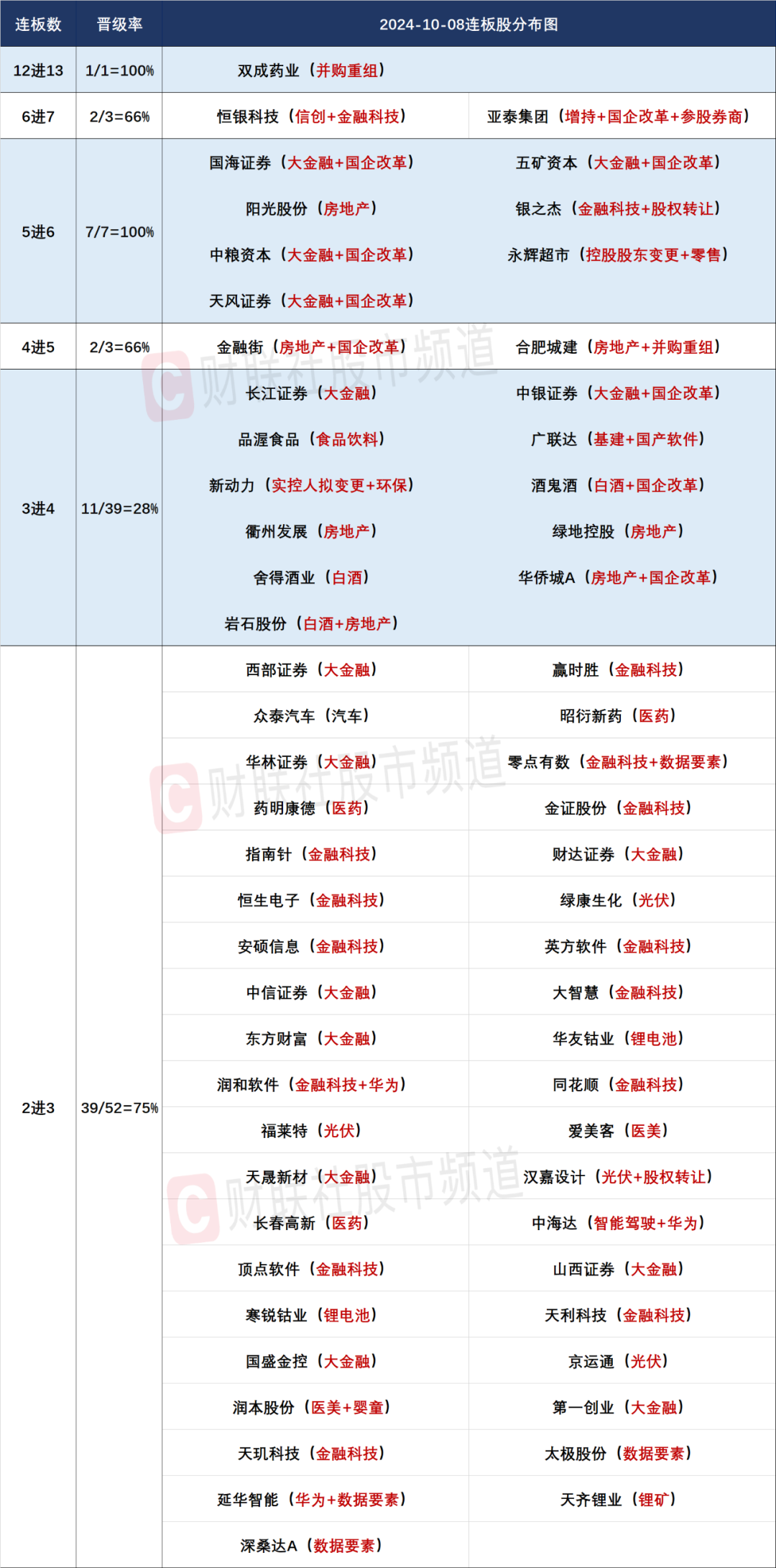 晚报| 巨震！A股各项新纪录纷纷诞生 ！入金潮，预计10月9日将再迎高峰！10月8日影响市场重磅消息汇总  第3张