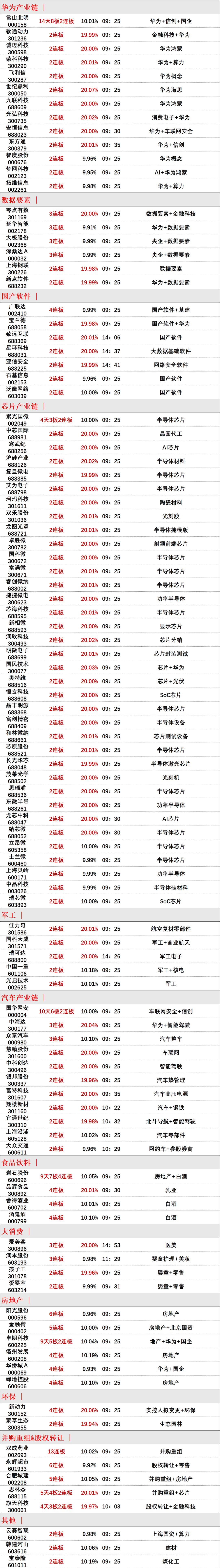 晚报| 巨震！A股各项新纪录纷纷诞生 ！入金潮，预计10月9日将再迎高峰！10月8日影响市场重磅消息汇总  第6张