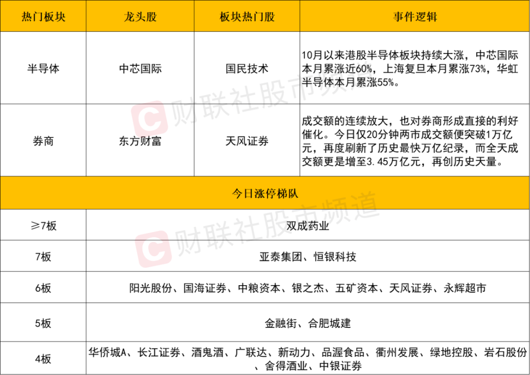 晚报| 巨震！A股各项新纪录纷纷诞生 ！入金潮，预计10月9日将再迎高峰！10月8日影响市场重磅消息汇总  第7张