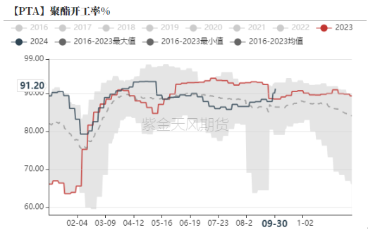 PTAMEG：高开之后  第5张