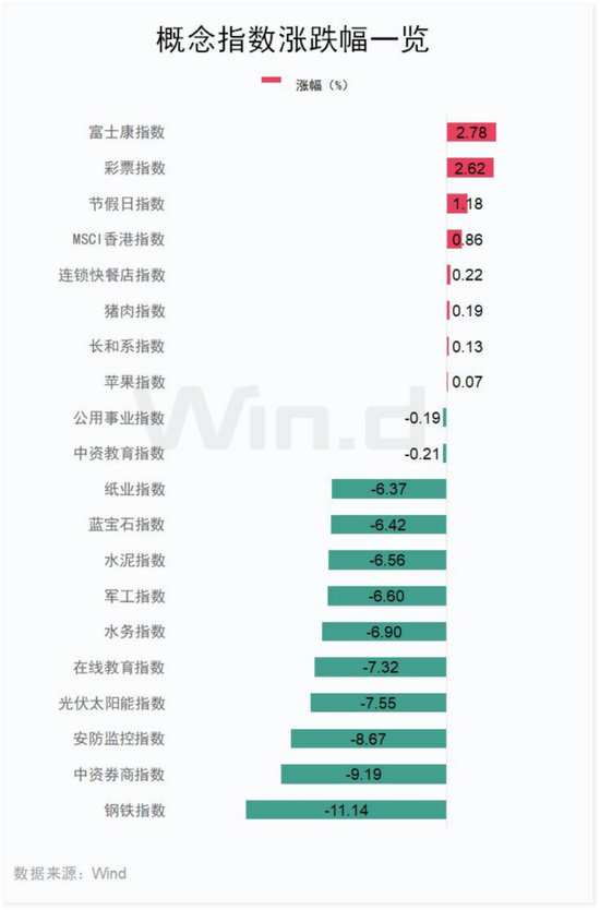 逆市暴涨187.5%！  第4张