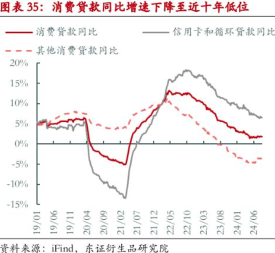 有大行个贷系统近期“忙到卡住” 多家银行提示：信贷资金严禁流入股市，一经发现将提前收回  第1张