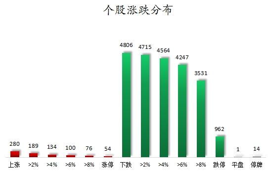 所有行业主力资金都呈现净流出 龙虎榜机构抢筹16股  第1张