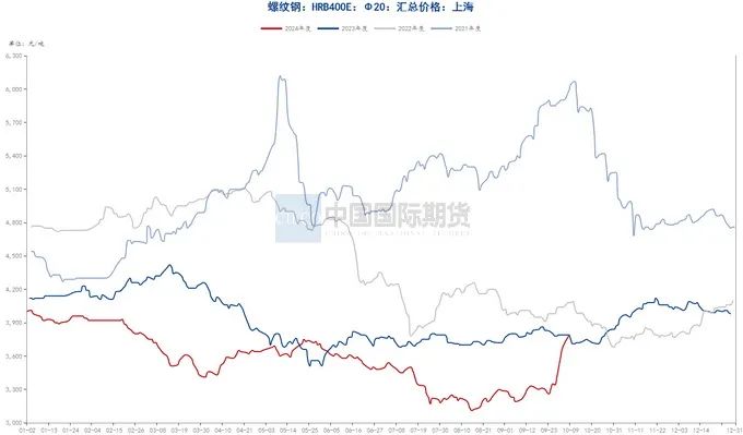 月度报告|再迎政策利好 钢价触底反弹  第3张