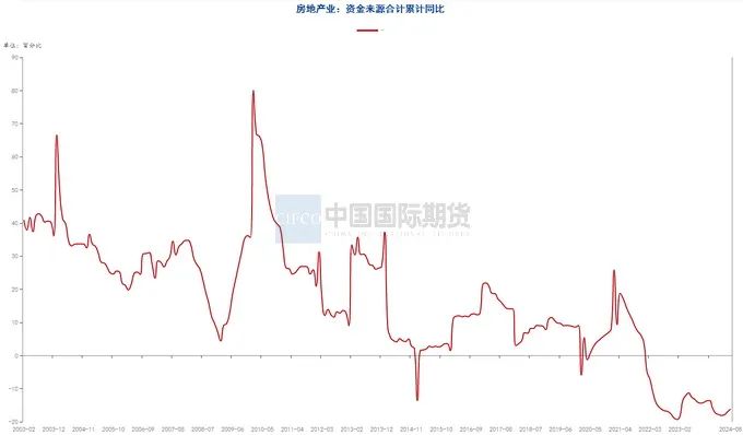 月度报告|再迎政策利好 钢价触底反弹  第8张