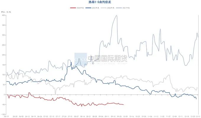 月度报告|再迎政策利好 钢价触底反弹  第24张