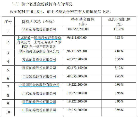 首批A500ETF谁在买？险资、私募、牛散都有，券商自营当主力