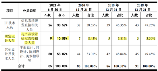 业绩缩水一半，市值跌掉9成，600亿灰飞烟灭，50亿就不回购！迪阿股份：让老板独揽17亿分红怎么啦！  第13张