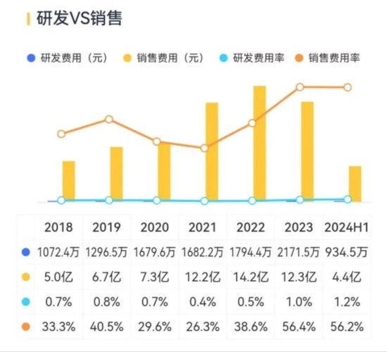 业绩缩水一半，市值跌掉9成，600亿灰飞烟灭，50亿就不回购！迪阿股份：让老板独揽17亿分红怎么啦！  第14张