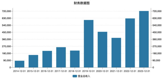 赤峰黄金实控人去世2年后，“遗孀”携6座金矿冲刺IPO  第12张