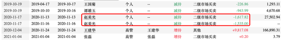 赤峰黄金实控人去世2年后，“遗孀”携6座金矿冲刺IPO  第15张