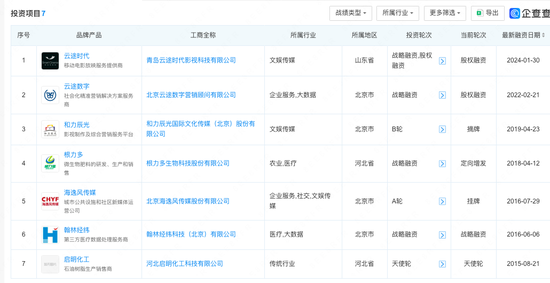 赤峰黄金实控人去世2年后，“遗孀”携6座金矿冲刺IPO  第22张