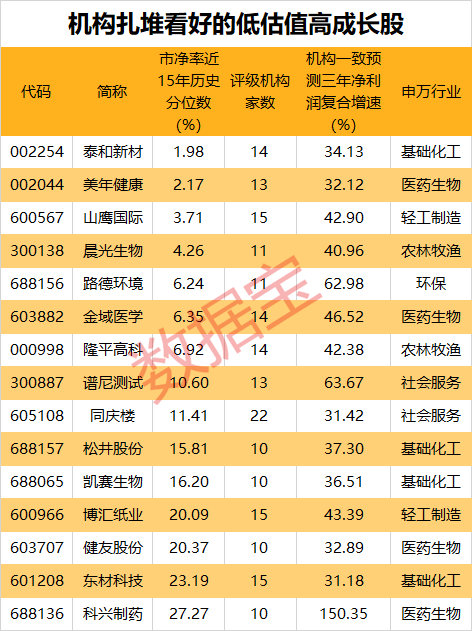 尾盘突发！六大低估值行业浮出水面，哪些潜力股有望爆发？  第3张