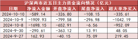 银行板块净流入86亿元居首 龙虎榜机构抢筹多股  第1张