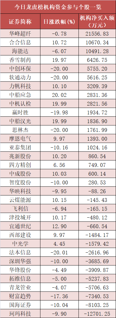 银行板块净流入86亿元居首 龙虎榜机构抢筹多股  第5张