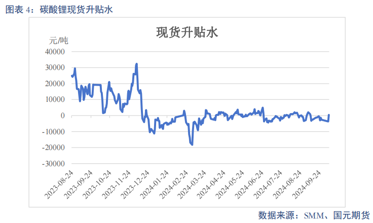 【碳酸锂】进口增量压制 锂价重心下移  第6张