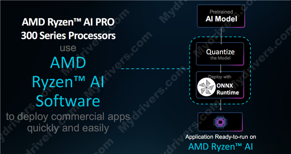 多线程性能领先40％！AMD发布锐龙AI PRO 300系列：商务本续航超23小时  第11张