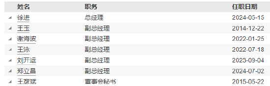 任职7年 九泰基金督察长陈沛因个人原因离任  第3张