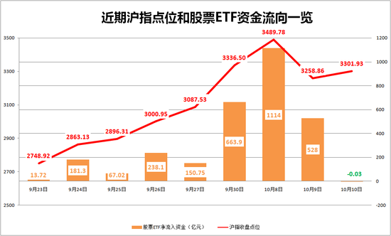 突然“熄火”！发生了什么？  第1张