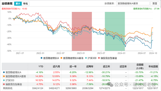 范妍，静悄悄的接管了一只老基金  第1张