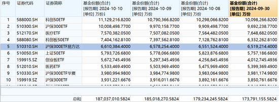 三天1325亿！场外资金仍在持续进场