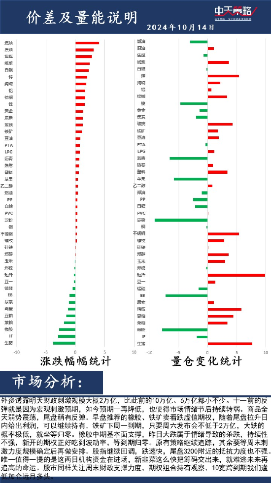 中天策略:10月14日市场分析  第2张