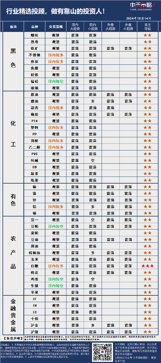 中天策略:10月14日市场分析  第3张