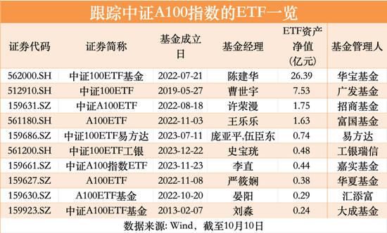 ETF大消息！“A”系列官宣扩容  第2张