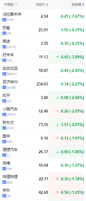 财报季开幕！标普道指新高，中概盘中转涨，特斯拉一度大跌10%，摩根大通涨逾5%  第5张