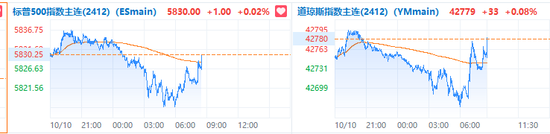 财报季开幕！标普道指新高，中概盘中转涨，特斯拉一度大跌10%，摩根大通涨逾5%  第6张