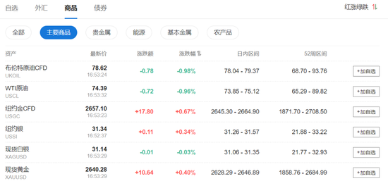 财报季开幕！标普道指新高，中概盘中转涨，特斯拉一度大跌10%，摩根大通涨逾5%  第9张