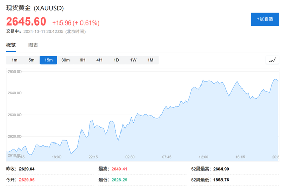 受汽油价格下降，美国9月PPI环比持平上月，通胀进一步降温  第7张