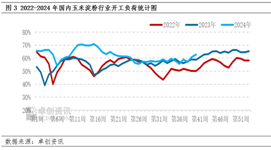 基层玉米惜售情绪加重，华北地区玉米淀粉市场价格低位反弹  第5张